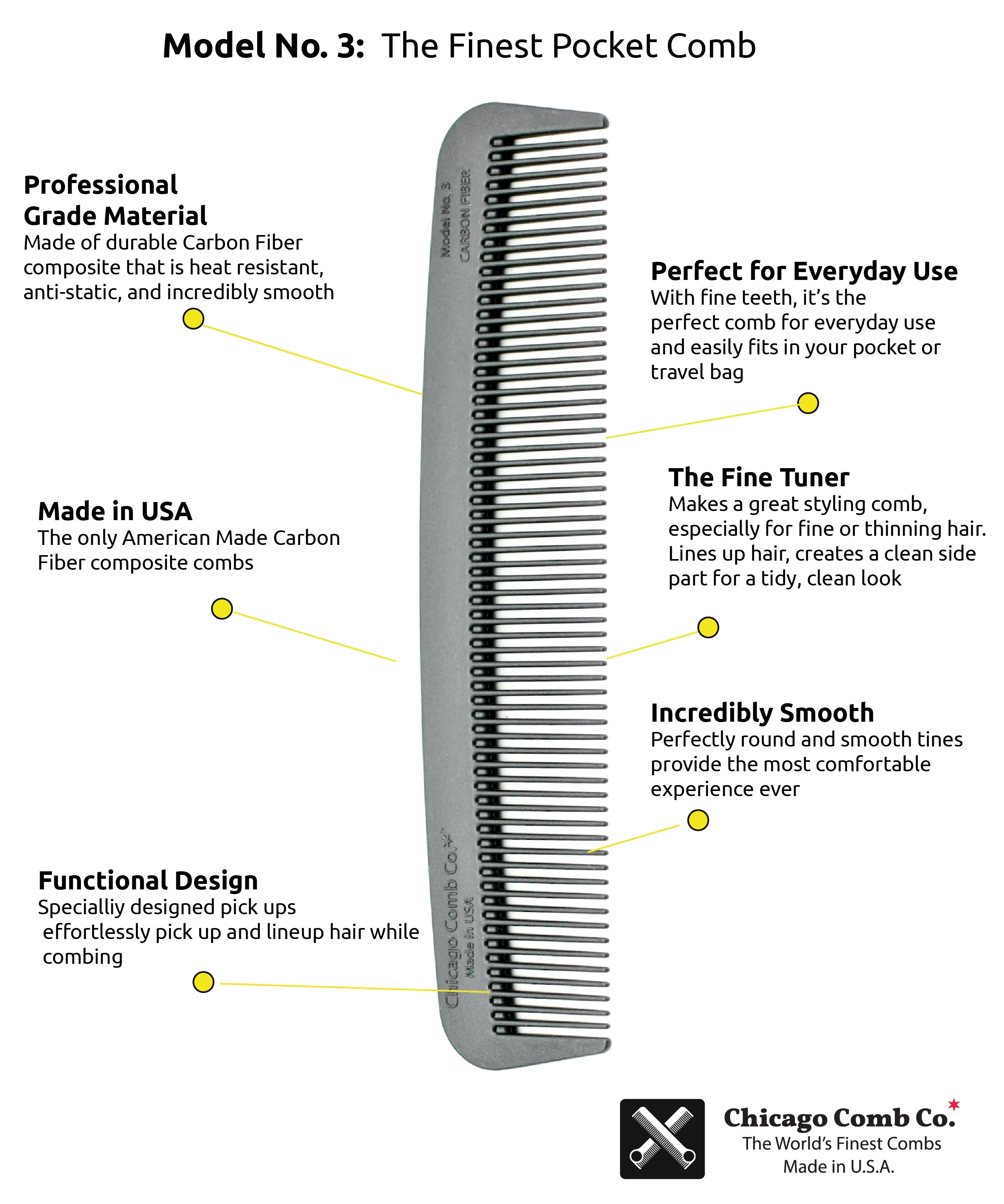 Carbon Fiber Model 3