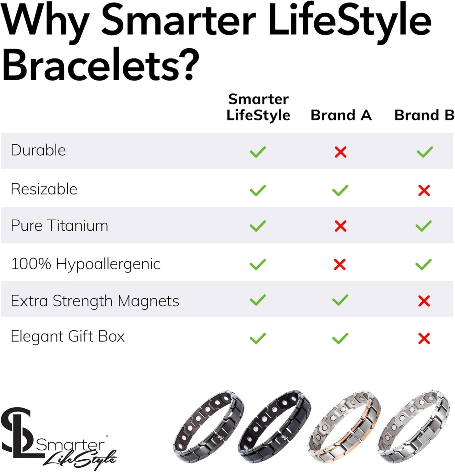 Smarter LifeStyle Elegant Titanium Magnetic Bracelet for Men and Women- Adjustable Bracelet Length with Sizing Tool for Perfect Fit, Women Mens Bracelet (Silver & Rose Gold)